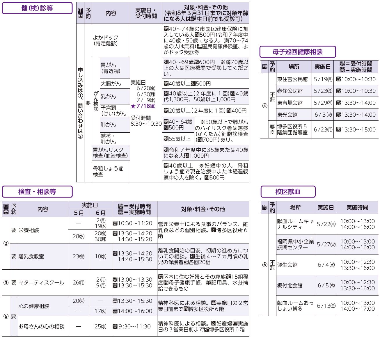 健診・検診等、検査・相談等、母子巡回健康相談、校区献血表