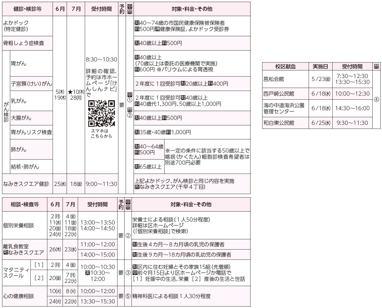 健診・検診等、相談・検査等、校区献血表