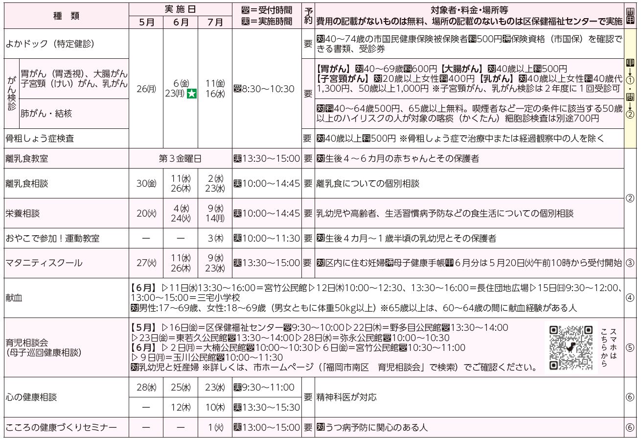 健診・検診、検査・相談等表