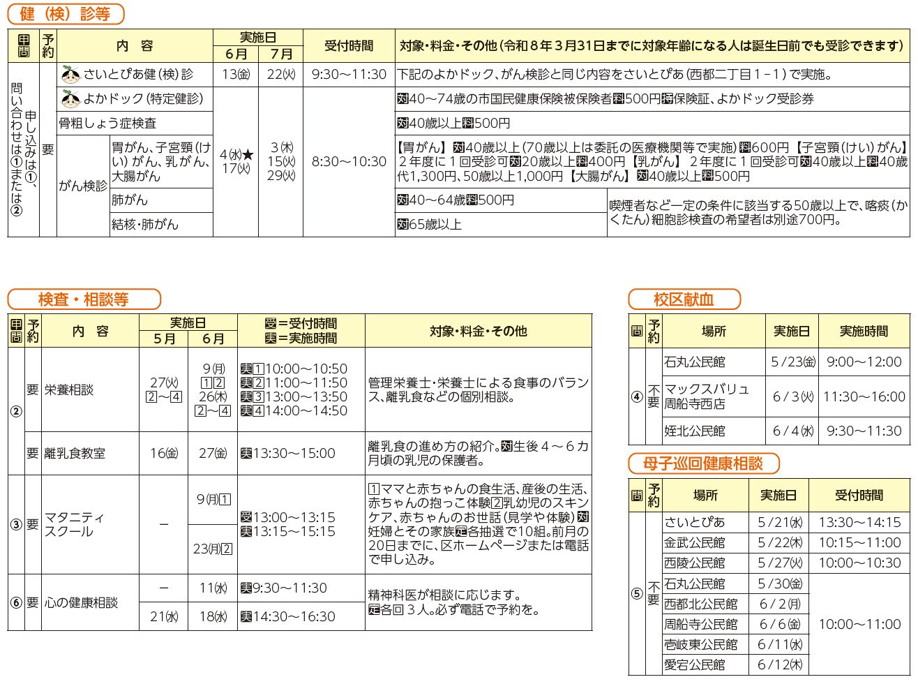 健診・検診等、検査・相談等、校区献血、母子巡回健康相談表
