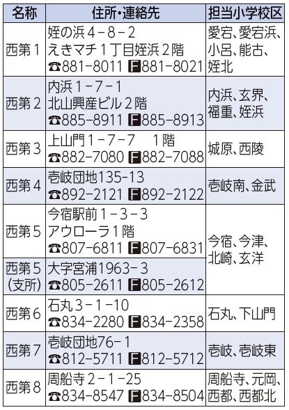 名称、住所・連絡先、担当小学校区表