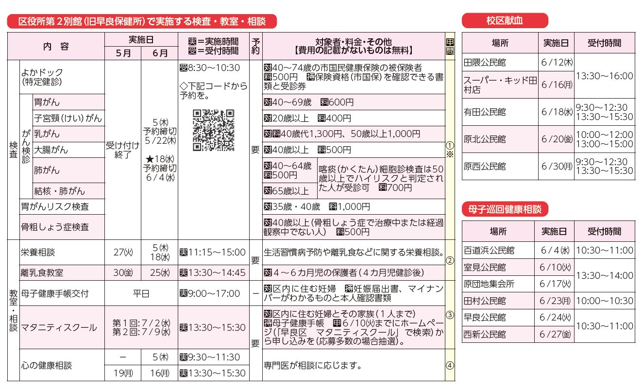 区役所第2別館(旧早良保健所)で実施する検査・教室・相談、校区献血、母子巡回健康相談表