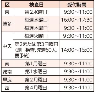 各区保健福祉センターのHIV検査日程