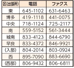 各区（出張所）保険担当係