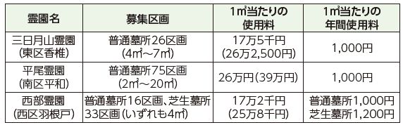 募集概要