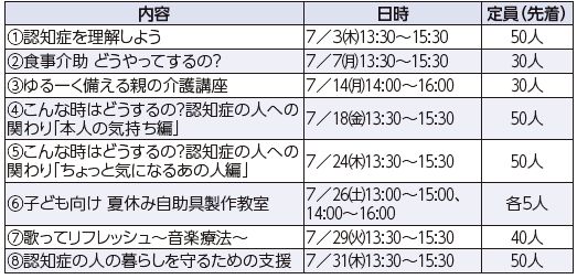 7月の介護講座