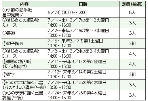 南障がい者フレンドホーム