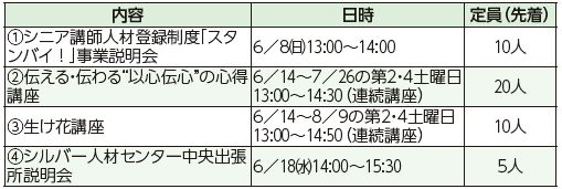 福岡100プラザ中央