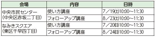 夏休みキッズ 段ボールコンポスト使い方講座