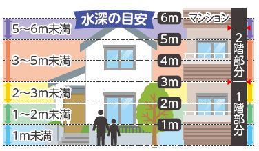 水深の目安図