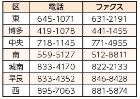 各区福祉・介護保険課
