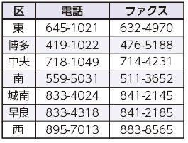 各区納税課