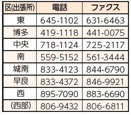 各区(出張所)保険年金担当課