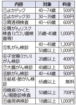 7月の休日&ナイト健診(総合健診)