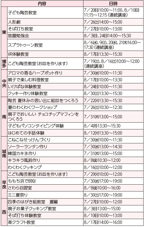 市内7カ所の障がい者フレンドホーム　夏休みの催し