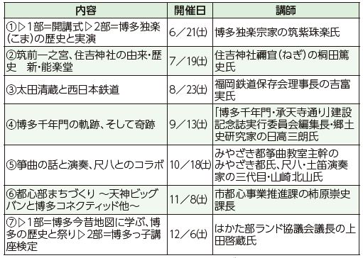 博多っ子講座