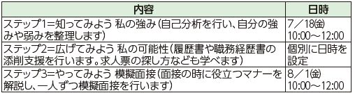 アミカス　女性のための就職応援プログラム