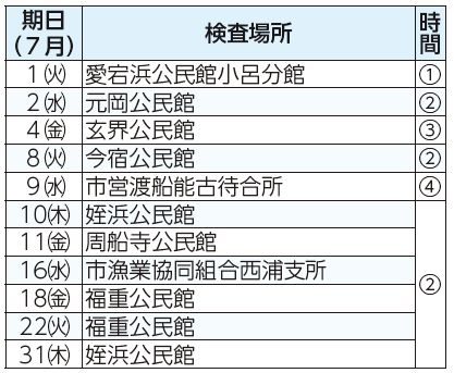 期日(7月)、検査場所、時間表