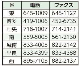 各区選挙管理委員会事務局