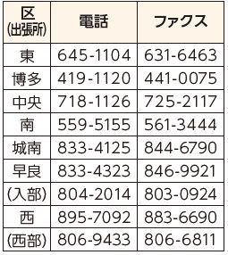 各区(出張所)国民年金担当課