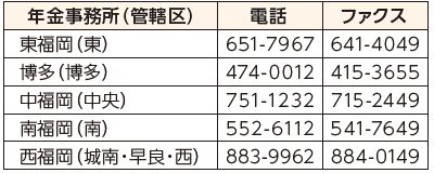 管轄年金事務所