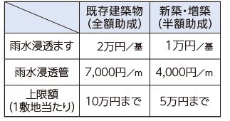 助成上限額