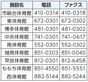 各体育館