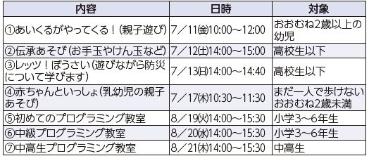7月・8月の催し