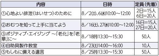 8月の介護講座