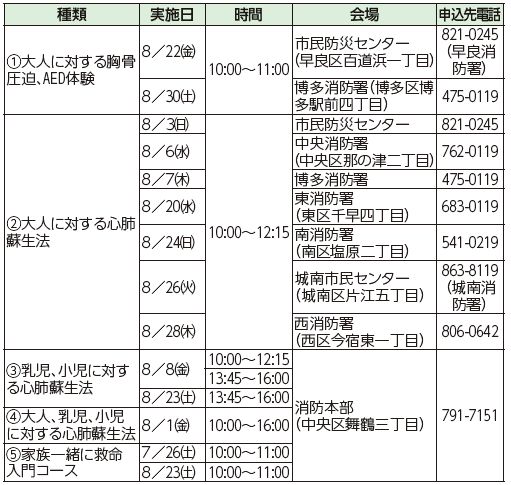 救命講習