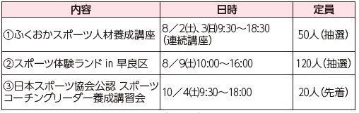 市スポーツ協会