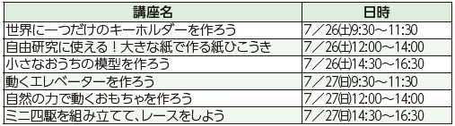 博多工業高等学校 夏休み小学生ものづくり教室