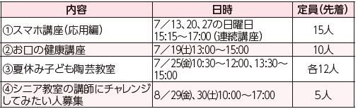 福岡100プラザ早良