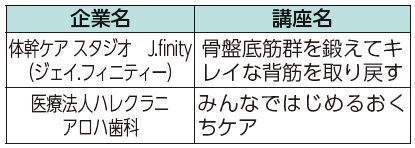 企業名、講座名表