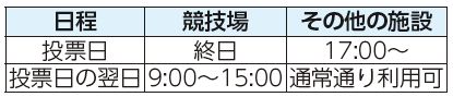 日程、競技場、その他の施設表