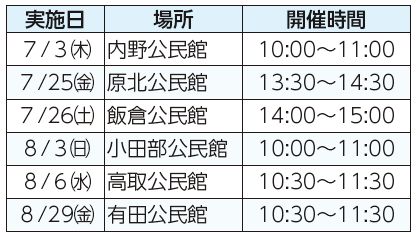 実施日、場所、開催時間表