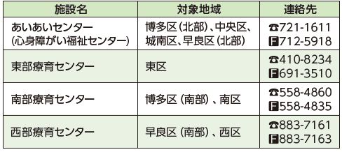 問い合わせ先