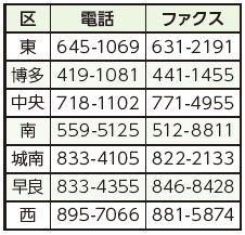 各区福祉・介護保険課