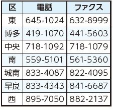 各区生活環境課