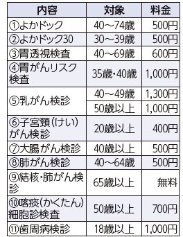 8月の休日健診(総合健診)