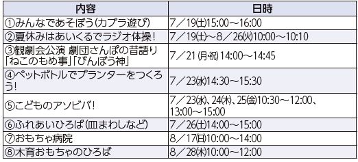 7月・8月の催し