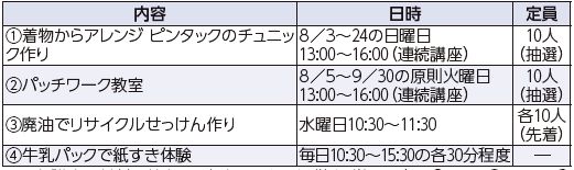 西部3Rステーション (リサイクルプラザ)