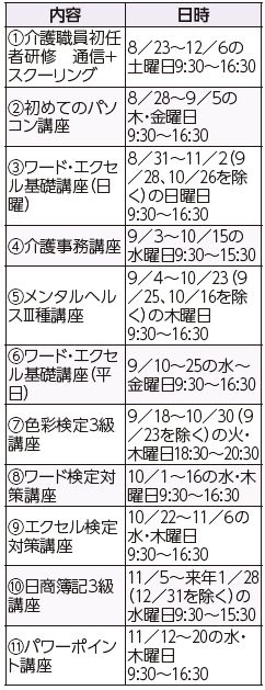 ひとり親家庭支援センター　就業支援講座