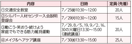 福岡100プラザ早良
