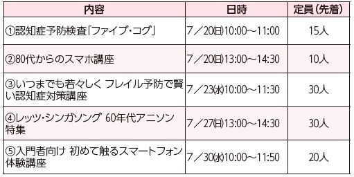 福岡100プラザ中央