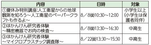 ほかんけん(保健環境研究所)