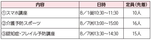 出張福岡100プラザ西