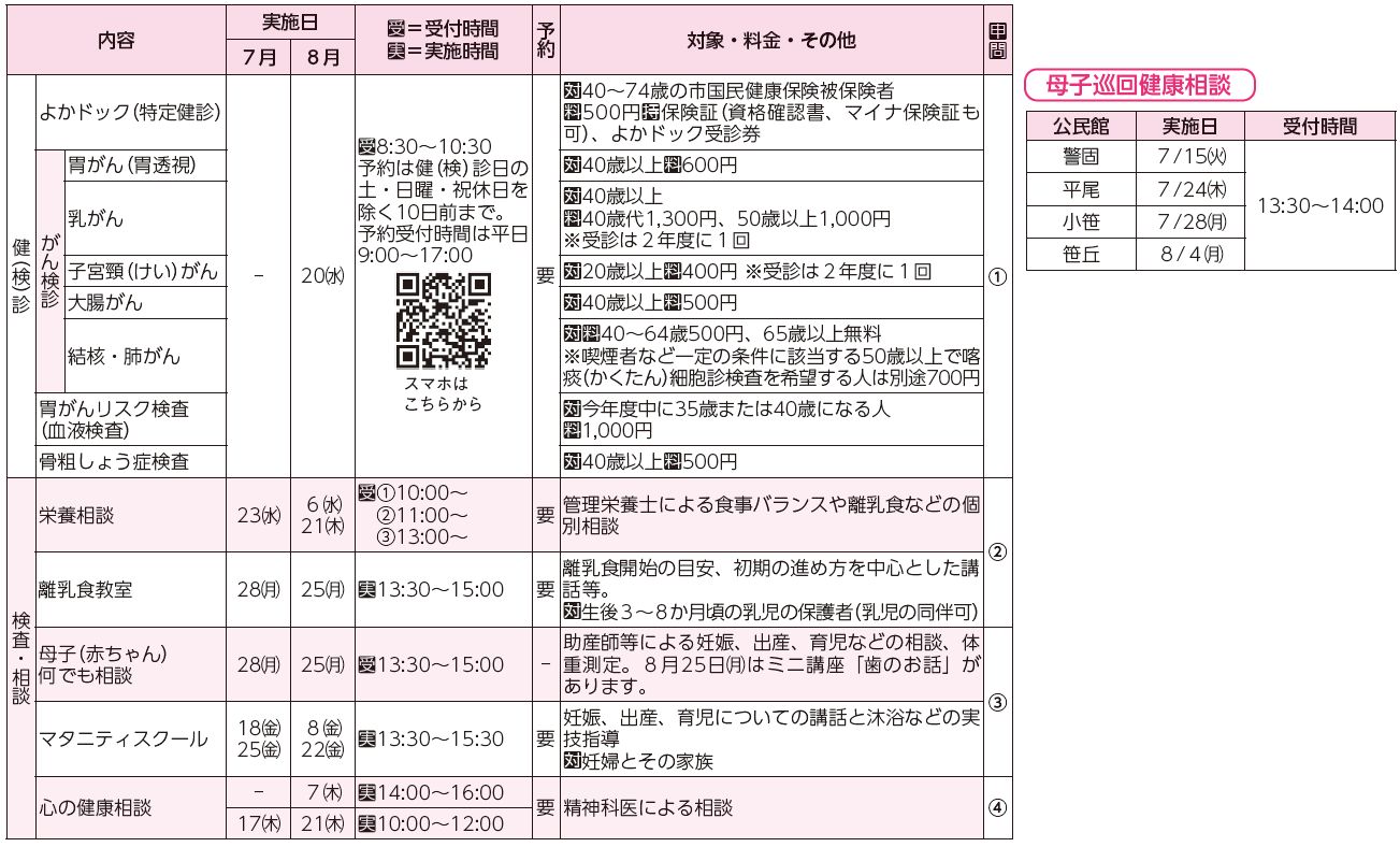 健診・検診、検査・相談、母子巡回健康相談表