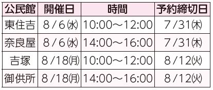 公民館、開催日、時間、予約締切日表