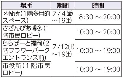場所、期間、時間表